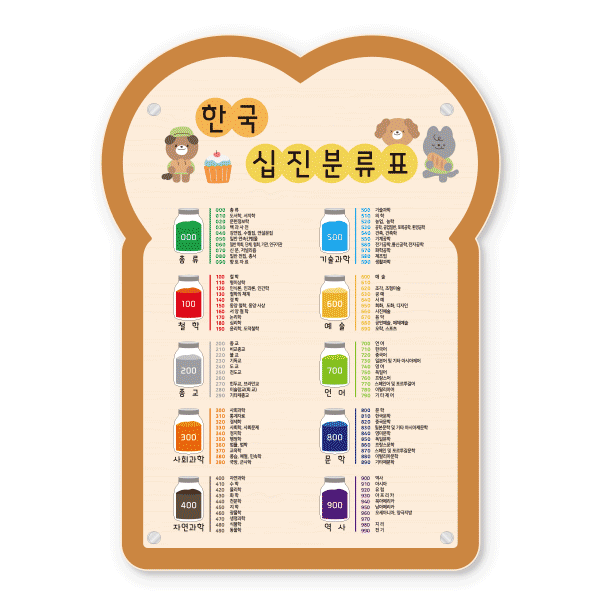 십진분류표 25-1 