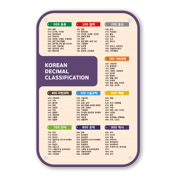 십진분류표 25-2 