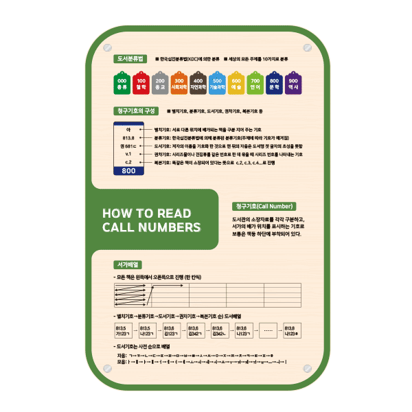 청구기호 보는 법 25-2 