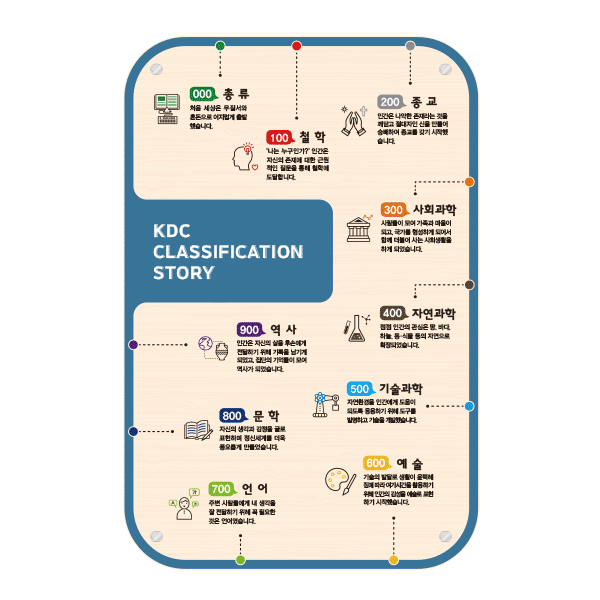 KDC 분류 이야기 25-2 