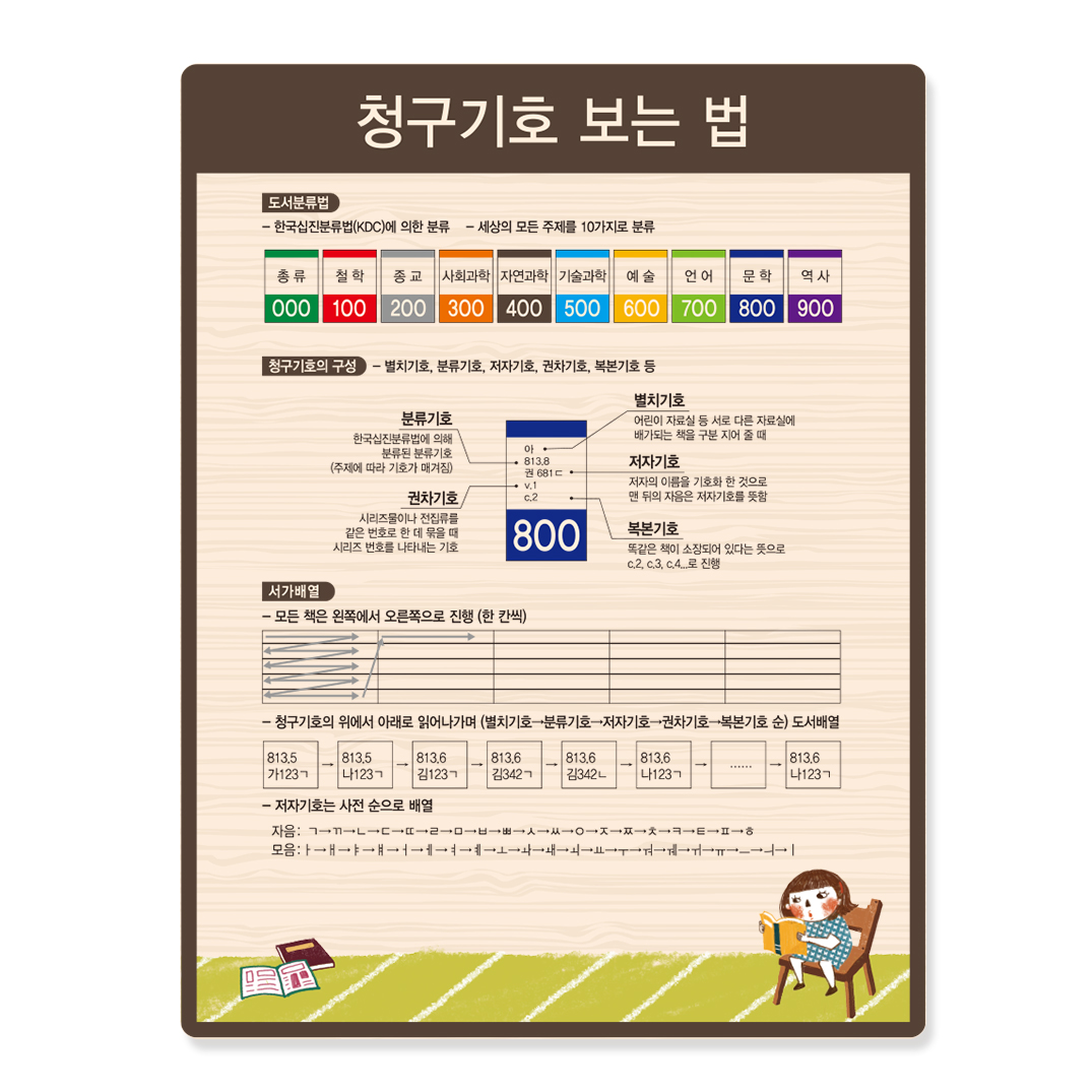 청구기호 보는 법 18-1 