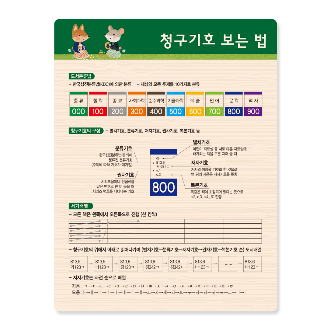 청구기호 보는 법 18-2 