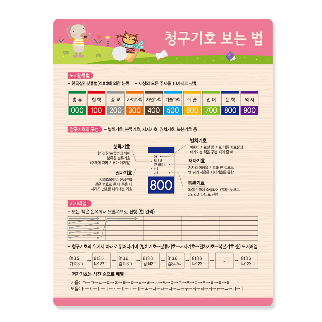청구기호 보는 법 18-3 