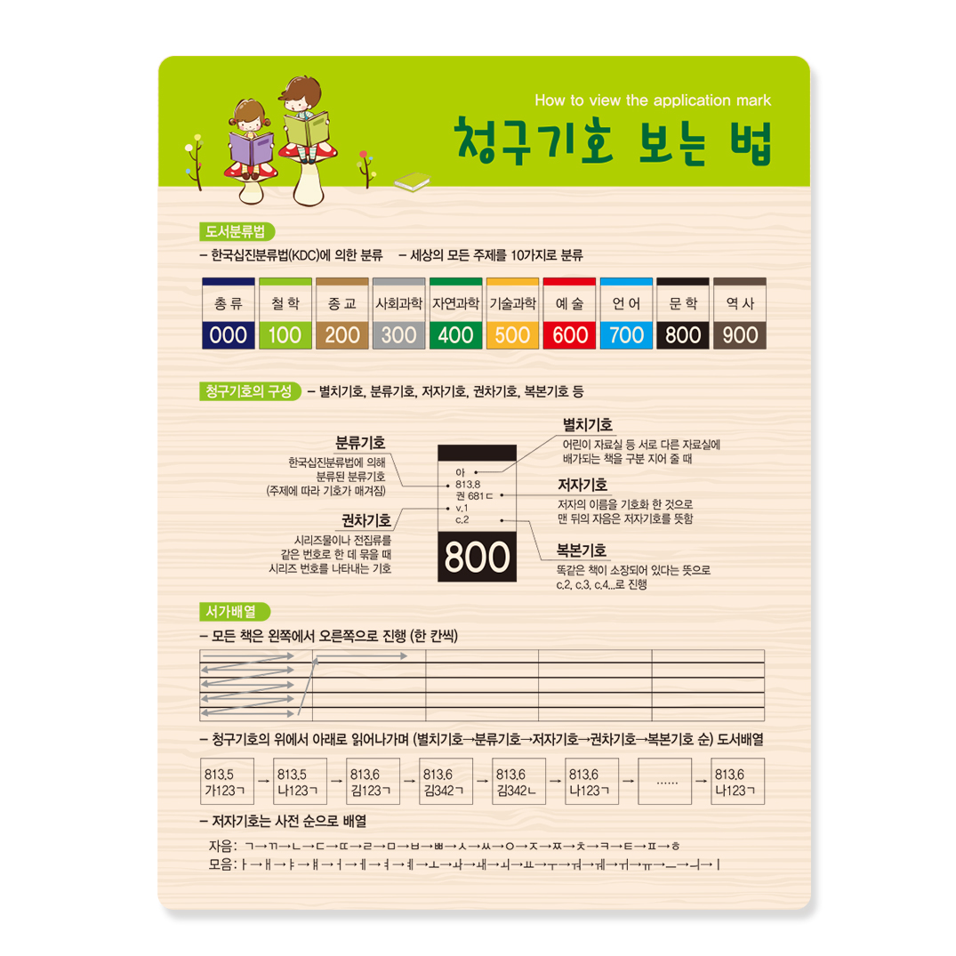 청구기호 보는 법 18-4 