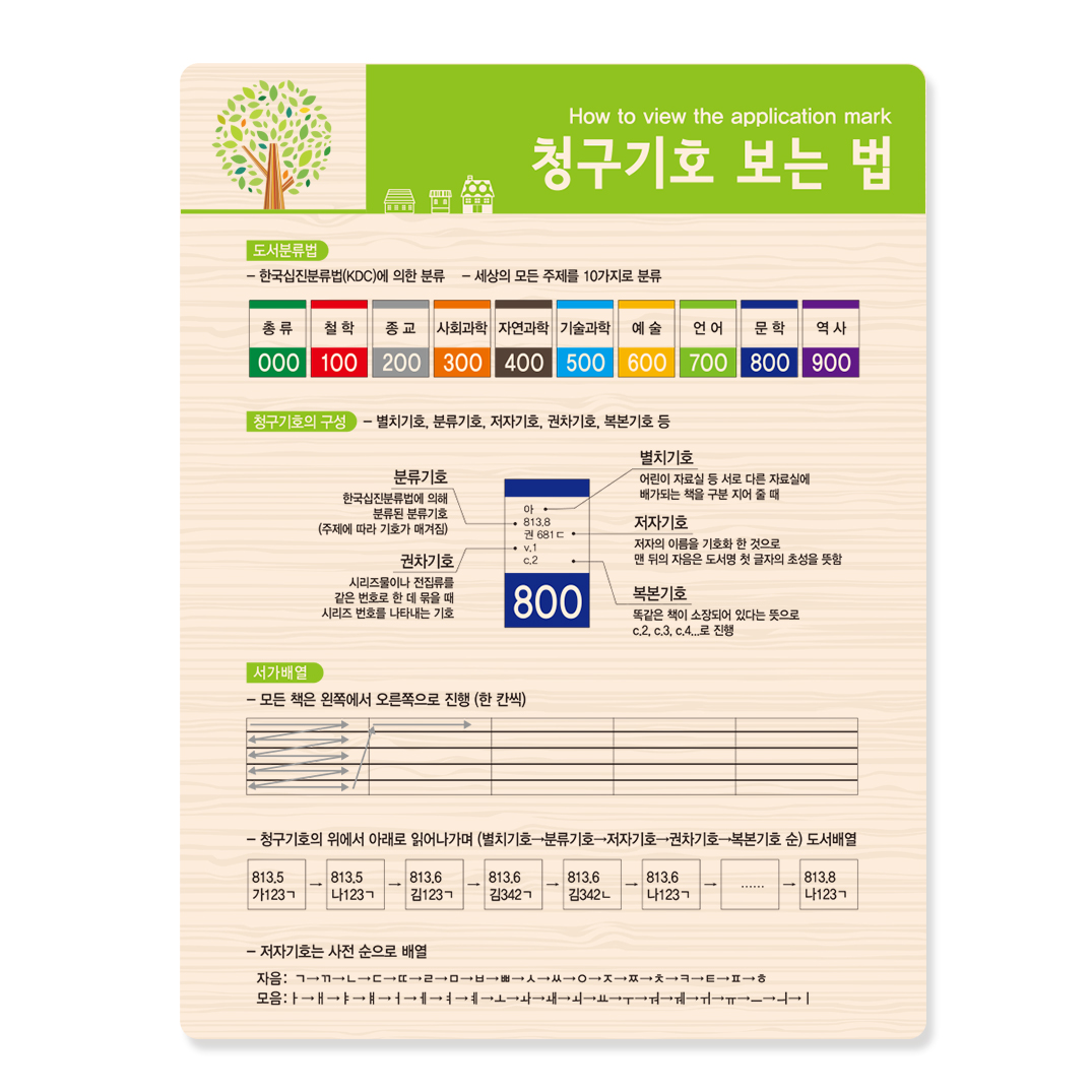 청구기호 보는 법 18-5 