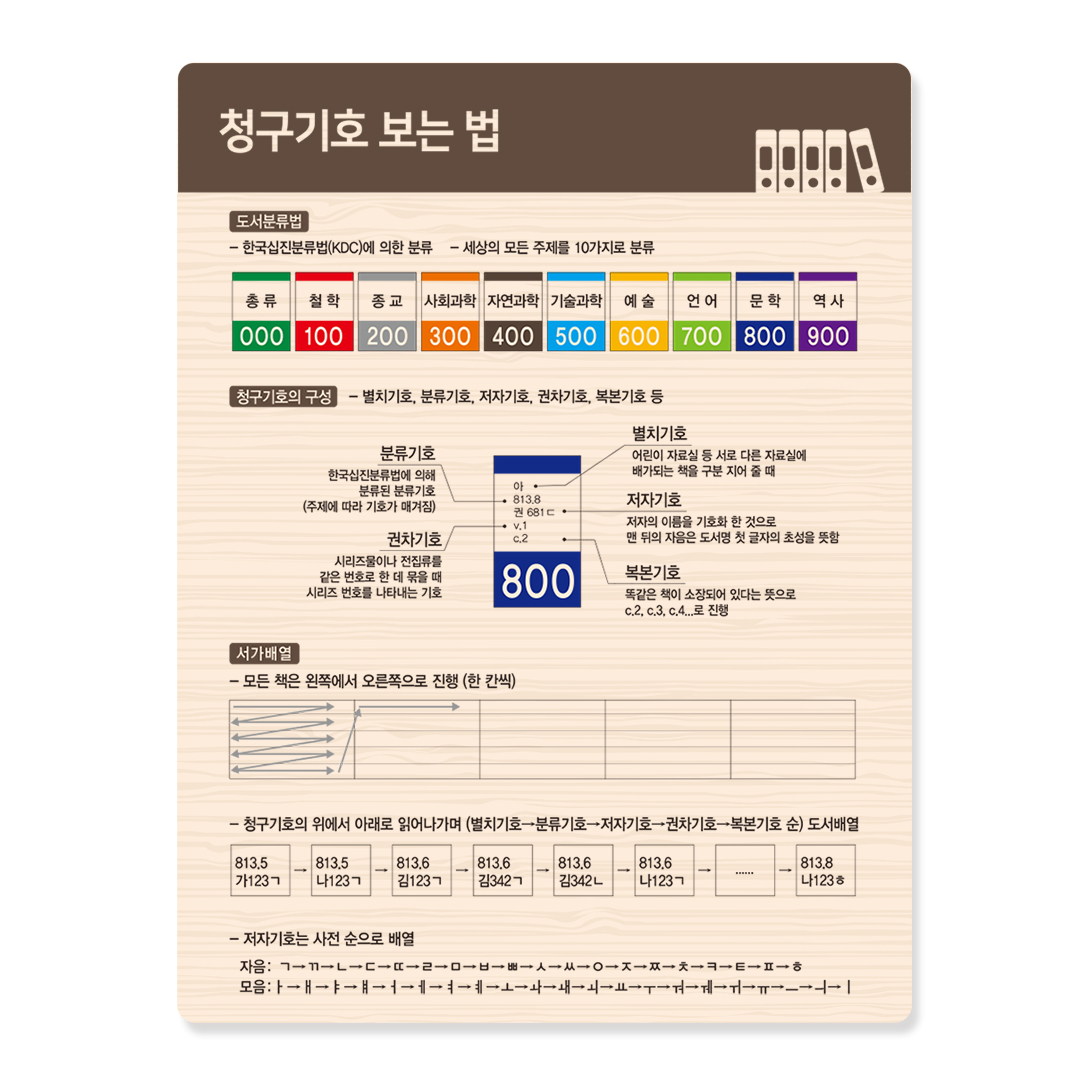 청구기호 보는 법 19-2 
