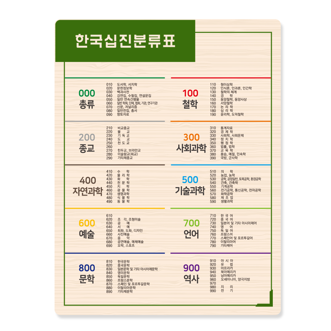 십진분류표 21-4 