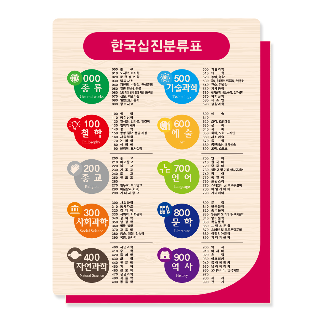십진분류표 21-6 
