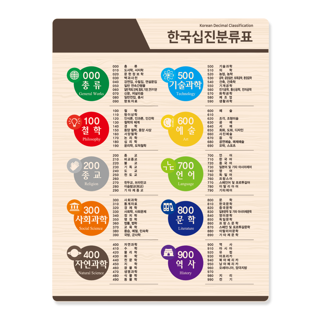 십진분류표 21-8 