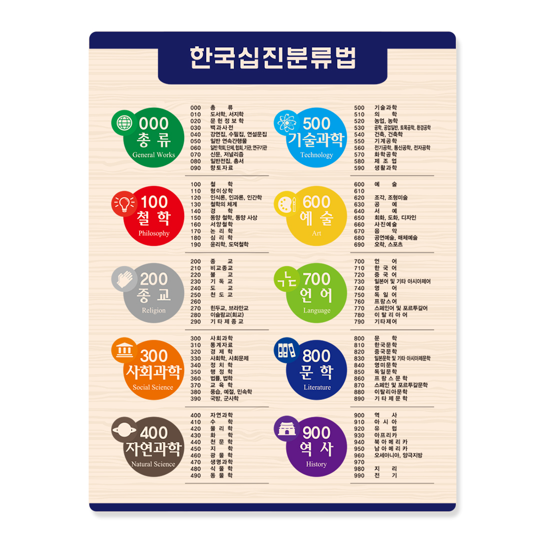 십진분류표 21-10 