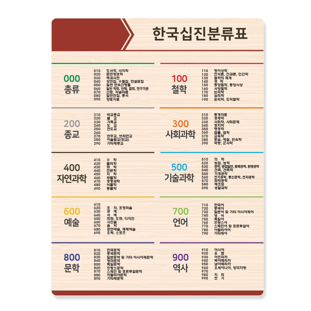 십진분류표 21-11 