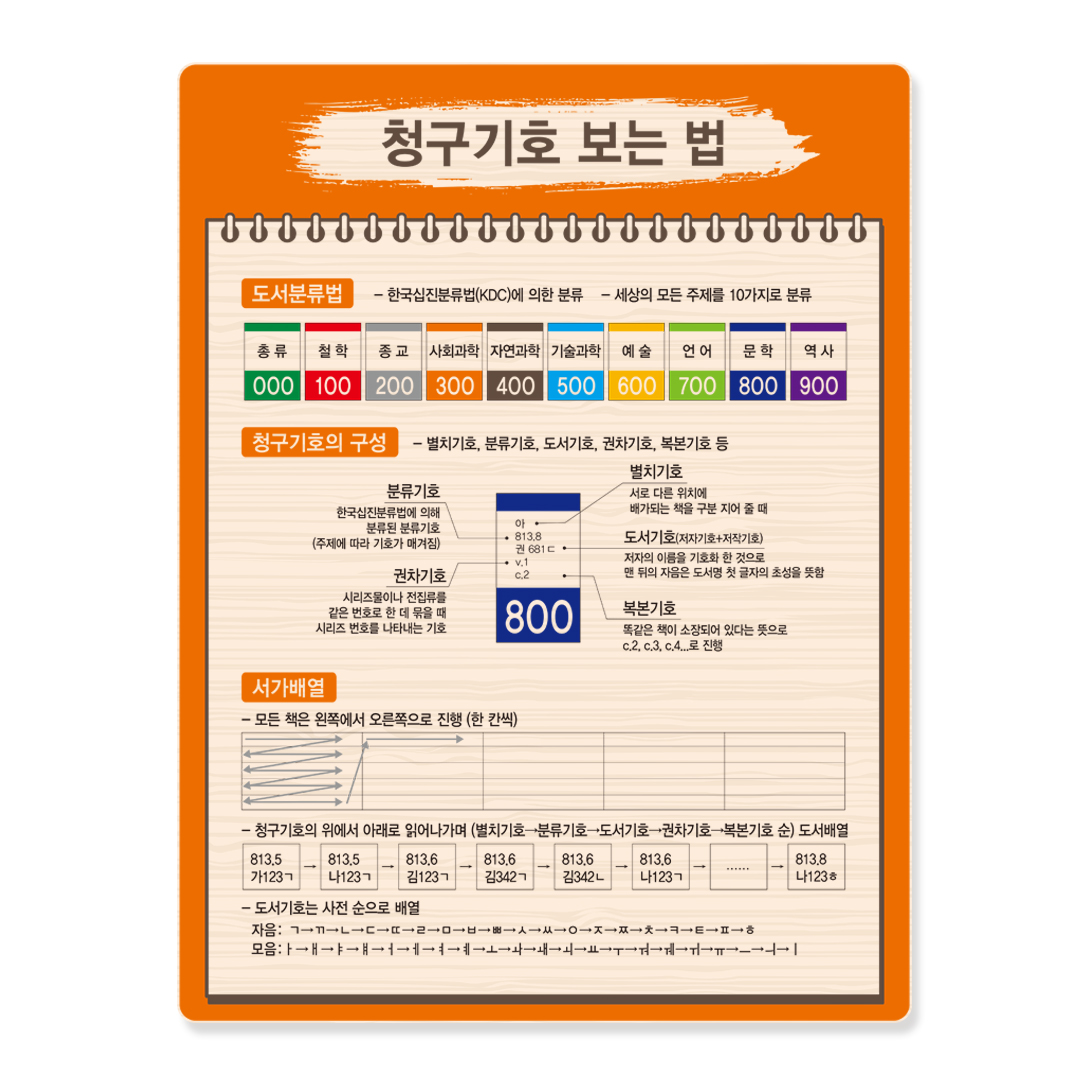 청구기호 보는 법 21-2 