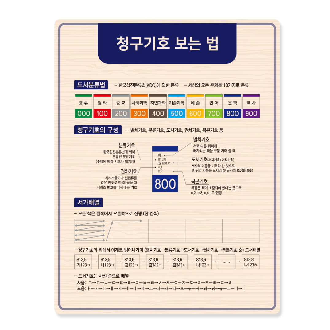 청구기호 보는 법 21-3 