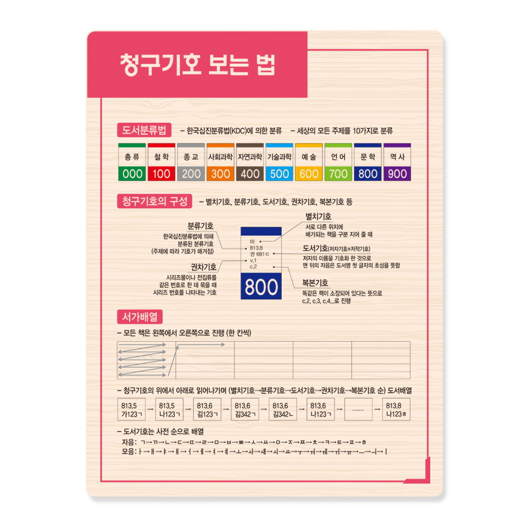 청구기호 보는 법 21-4 