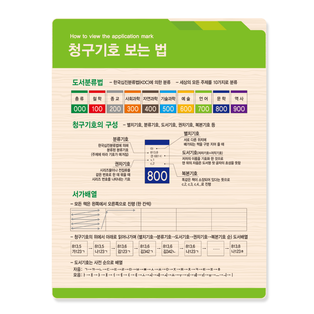 청구기호 보는 법 21-5 