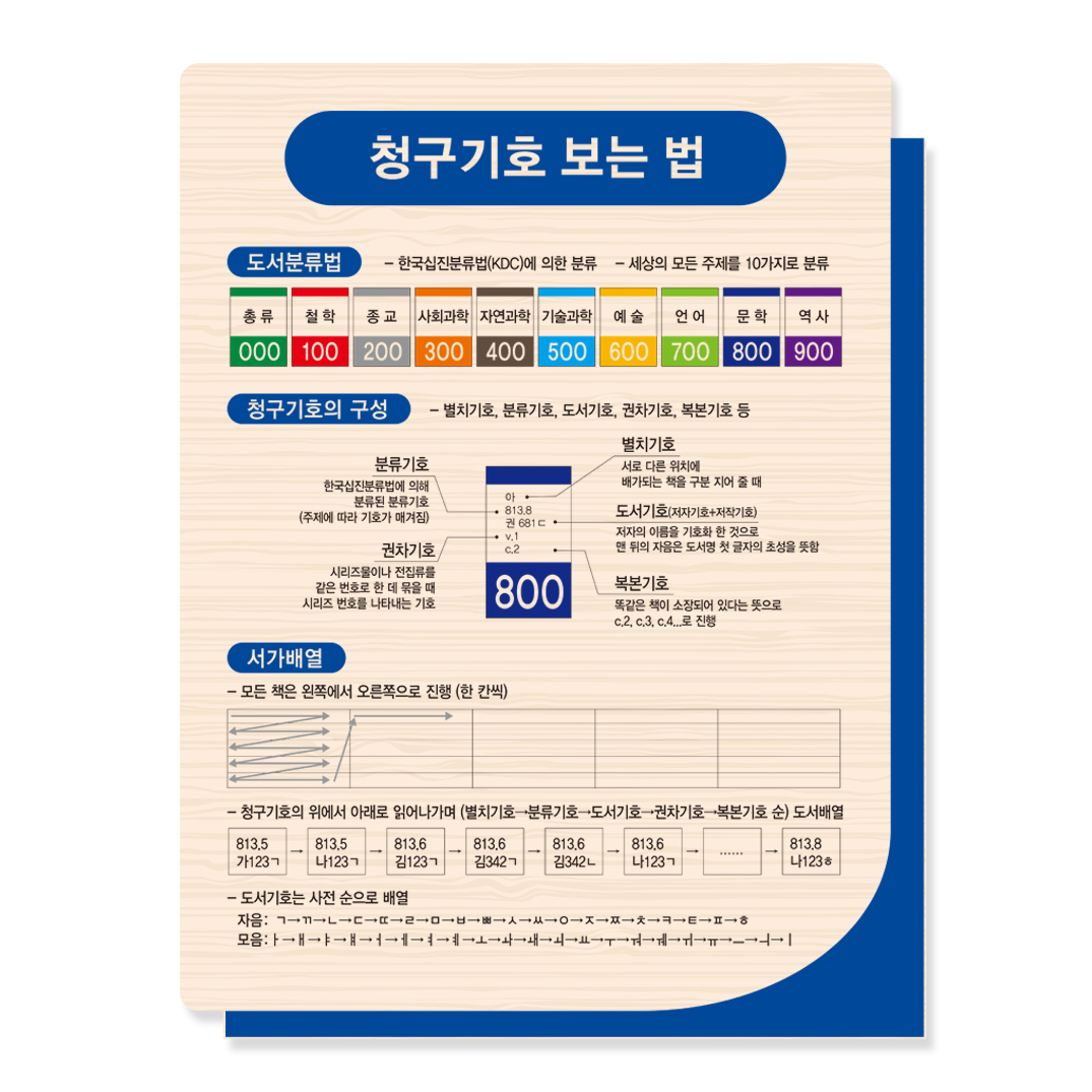 청구기호 보는 법 21-6 