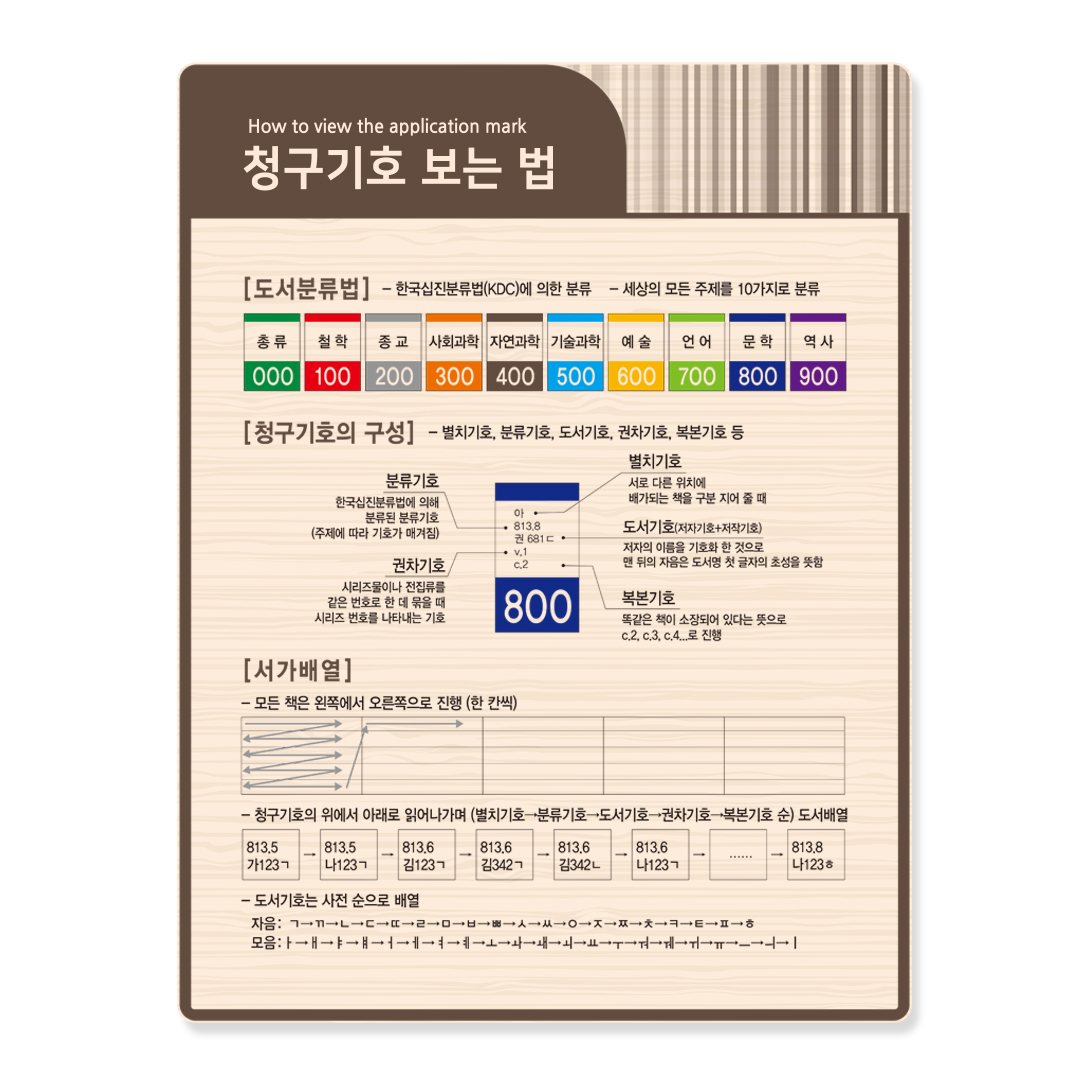 청구기호 보는 법 21-7 
