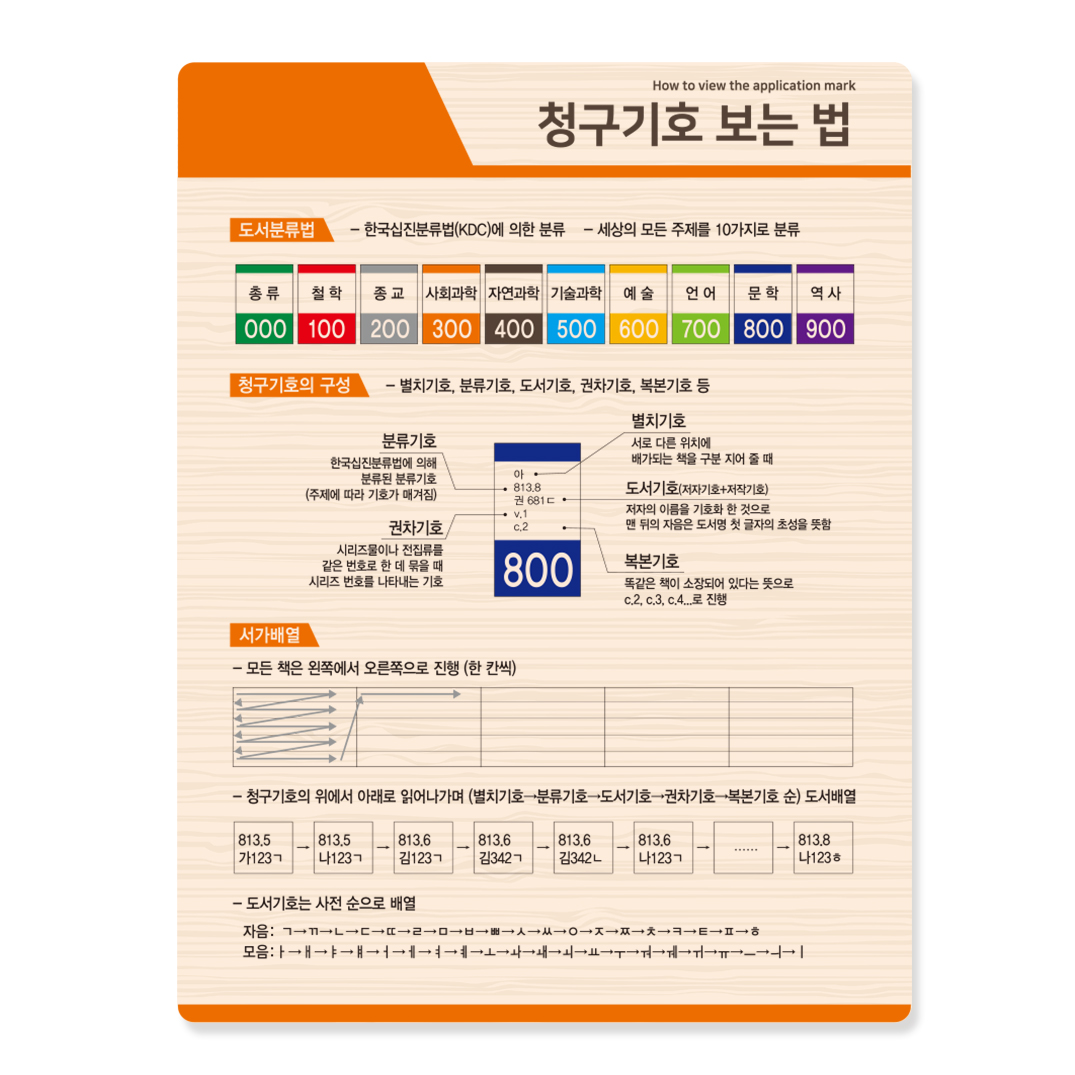 청구기호 보는 법 21-8 