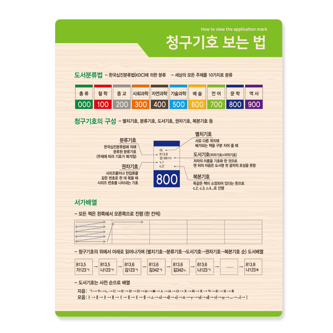 청구기호 보는 법 21-9 
