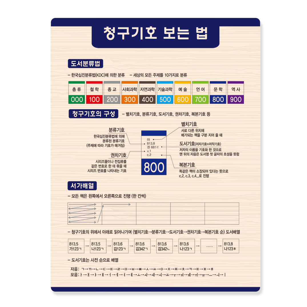 청구기호 보는 법 21-10 