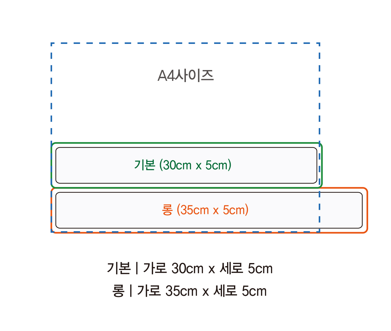 아크릴 책자리표 사이즈 — A4 참고, 기본 30cm×5cm, 롱 35cm×5cm