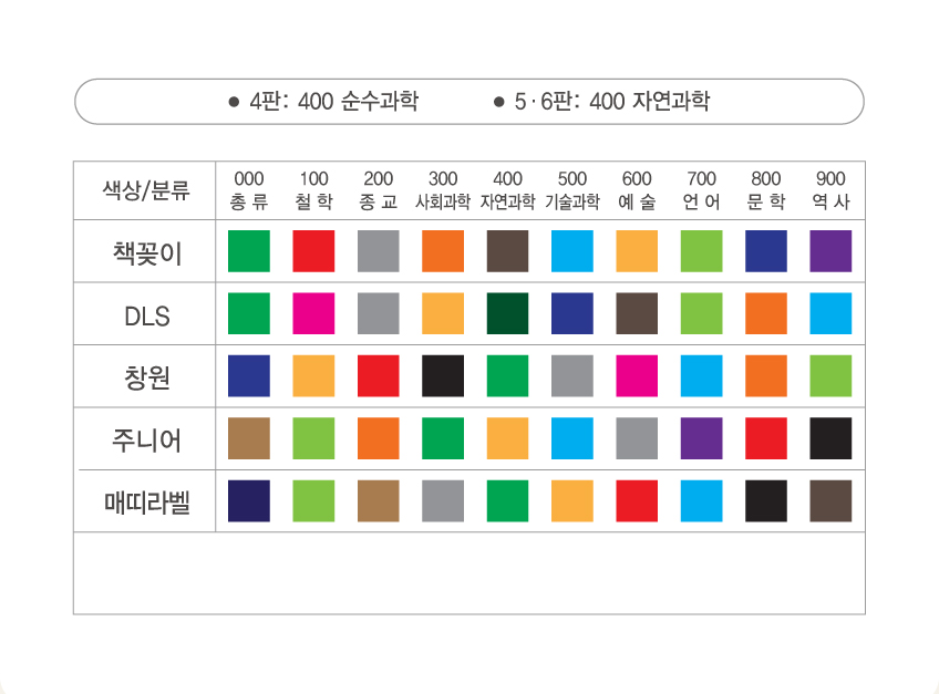 KDC 분류별 띠라벨 색상표 — 책꽂이·DLS·창원·주니어·매띠라벨