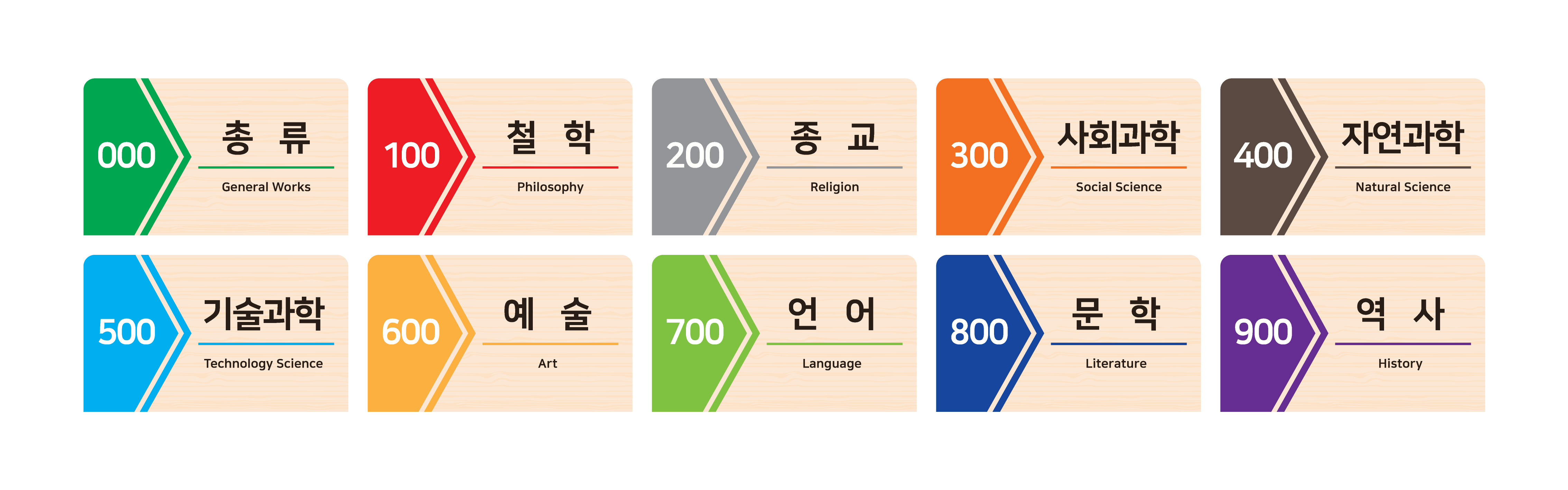 디자인 옵션 6 — 셰브론·화살형 대분류표시판 시안