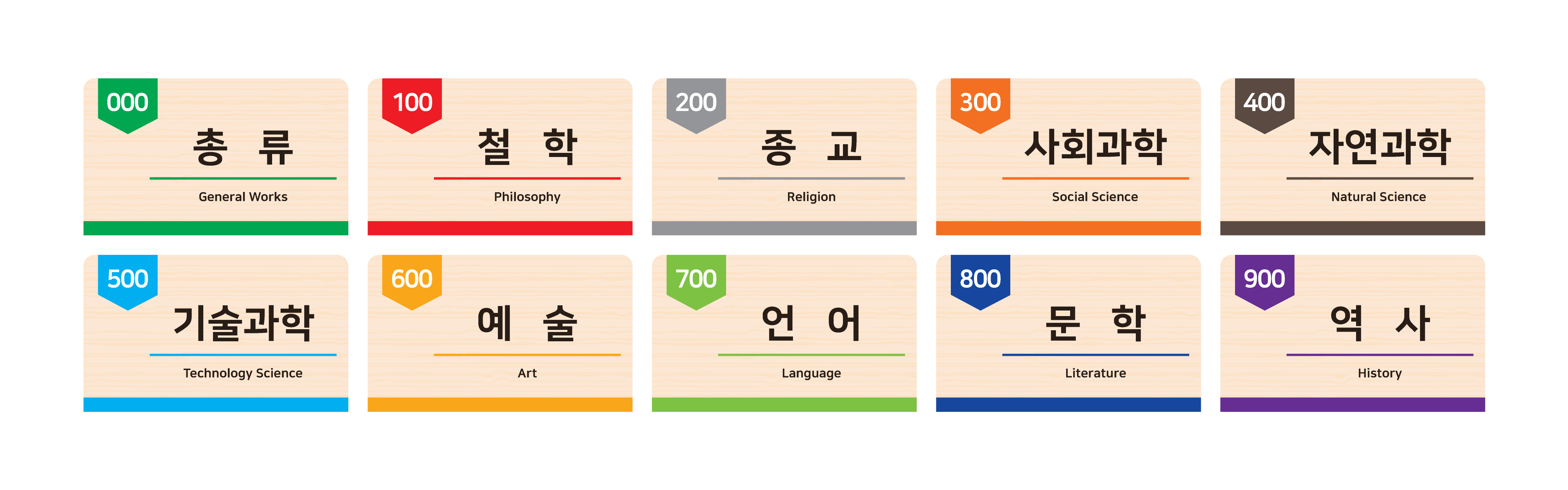 디자인 옵션 7 — 리본 탭형 대분류표시판 시안