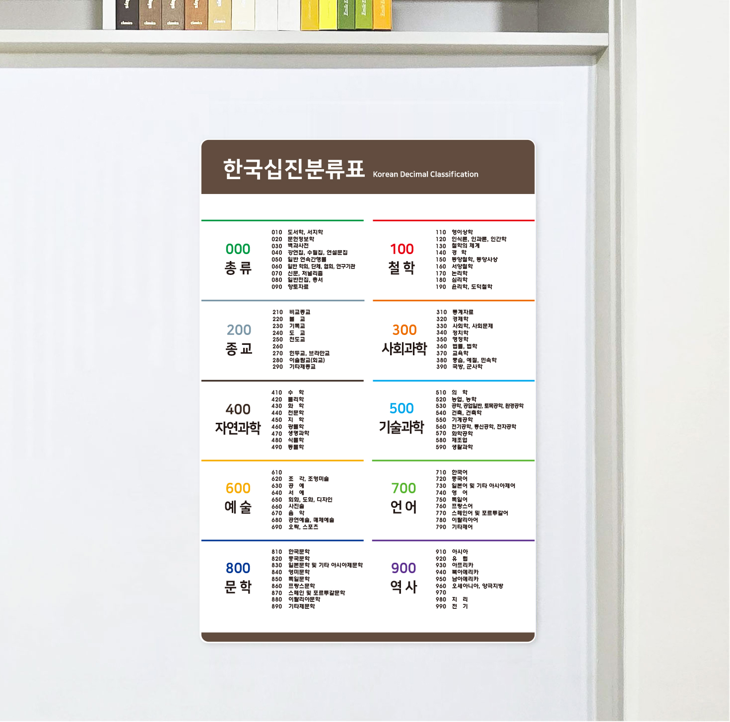 심플(C) 십진분류표 스타일링 컷 04 — 흰색 배경으로 제작한 하늘색 탭 헤더형 도서관 십진분류