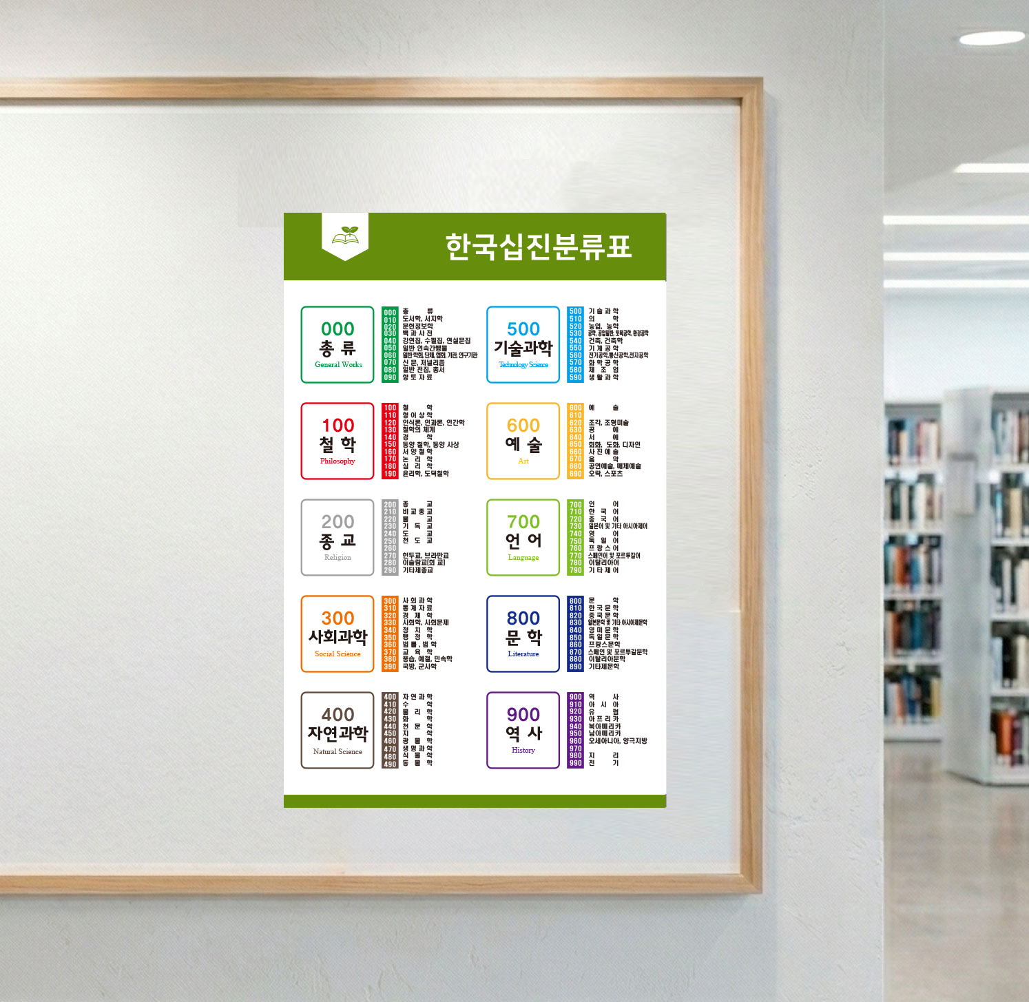 심플(C) 십진분류표 스타일링 컷 05 — 흰색 배경으로 제작한 브라운 태그형 도서관 가이드 액자형 벽면 설치 컷