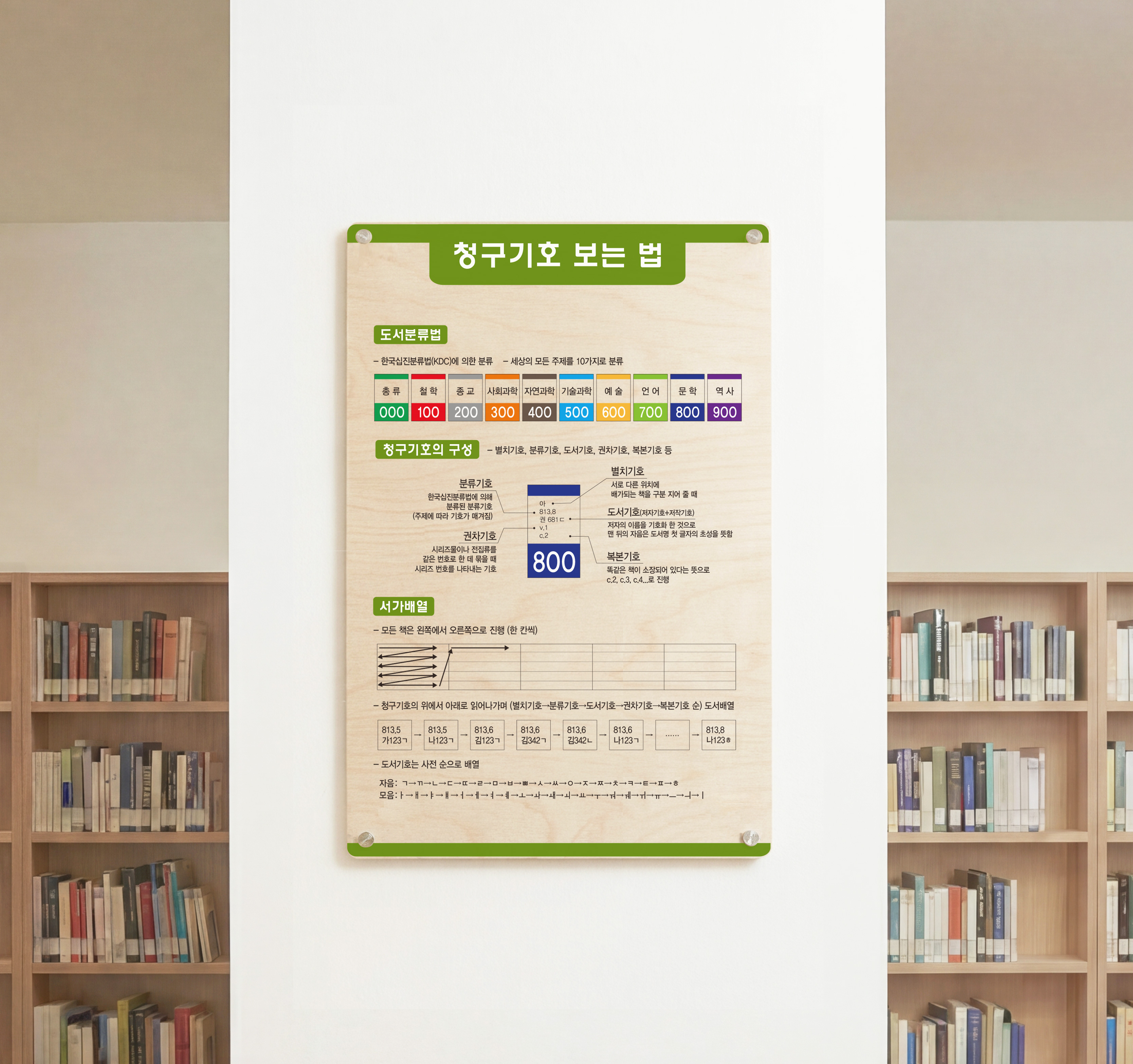 방염 자작나무 포인트 — 벽면에 설치한 자연스러운 나뭇결의 도서관 청구기호 보는 법