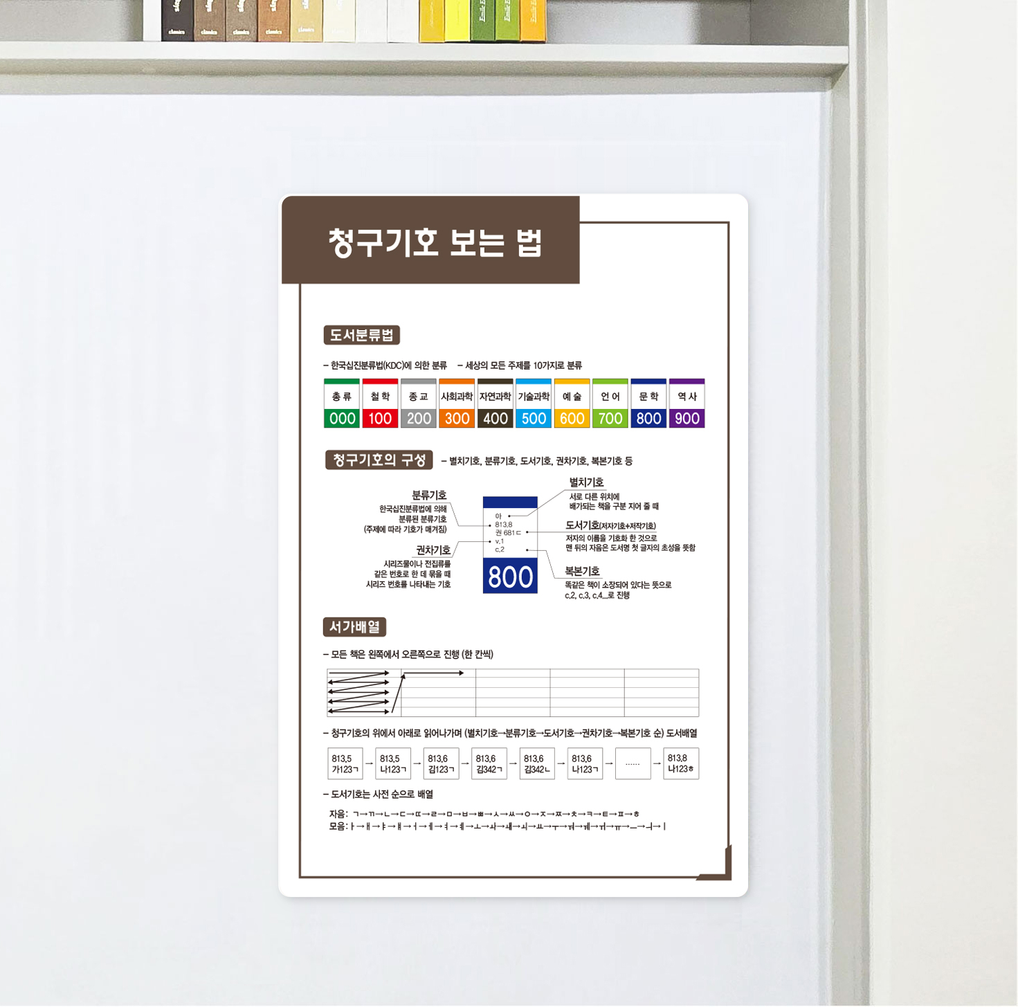 심플(C) 청구기호 보는 법 스타일링 컷 04 — 흰색 배경으로 제작한 하늘색 탭 헤더형 도서관 청구기호 보는 법