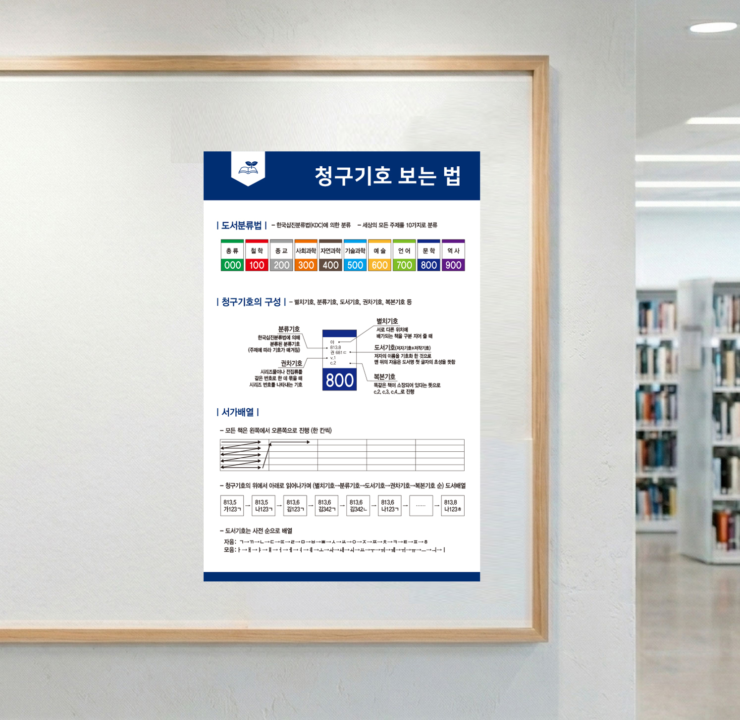 심플(C) 청구기호 보는 법 스타일링 컷 05 — 흰색 배경으로 제작한 브라운 태그형 도서관 가이드 액자형 벽면 설치 컷