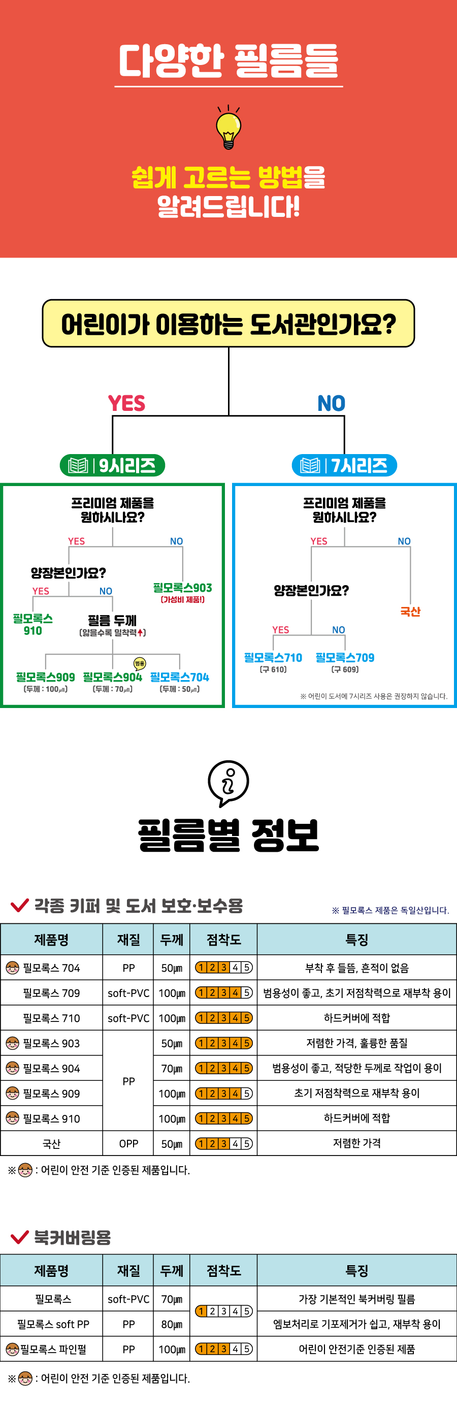 필름(원단)비교표