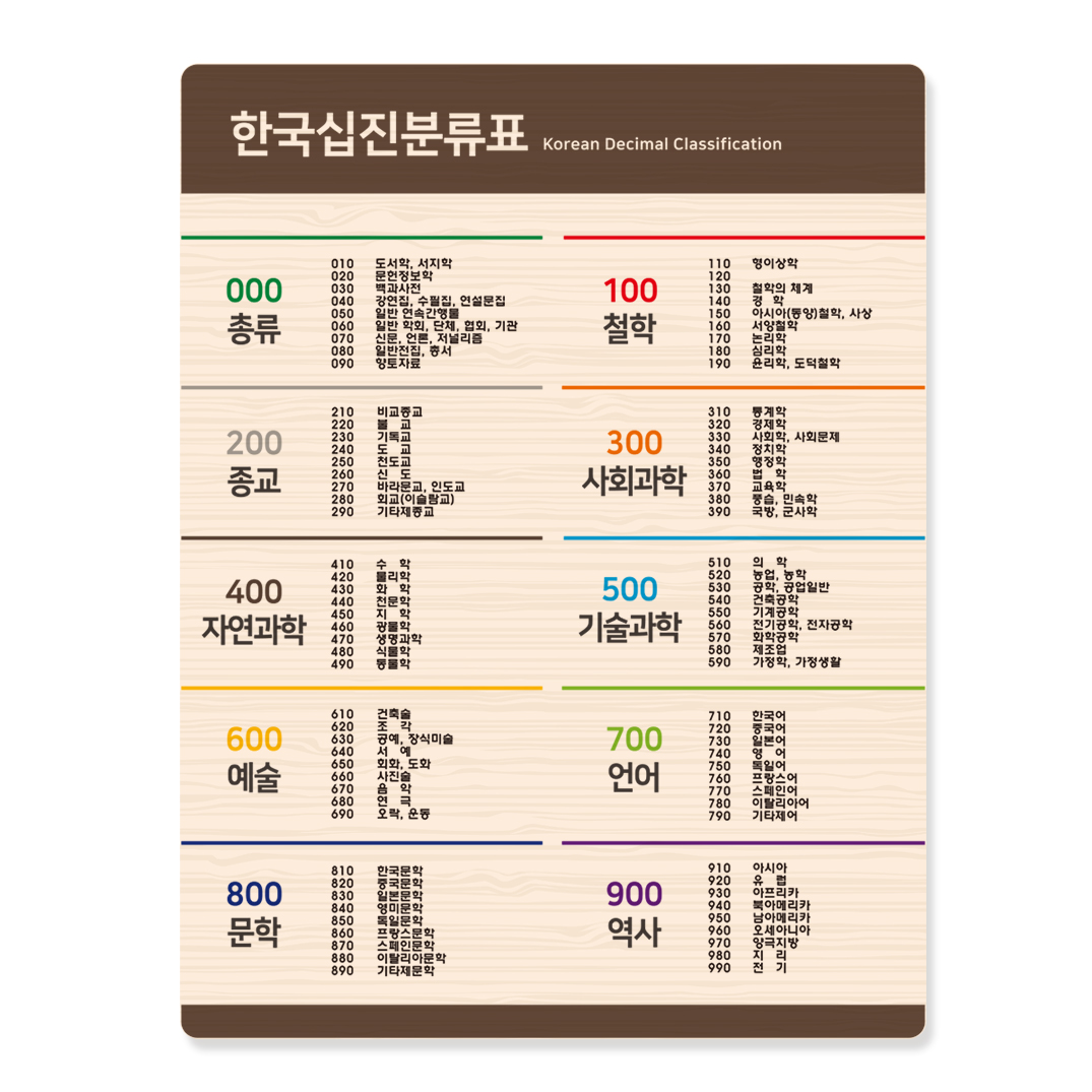 십진분류표 19-1