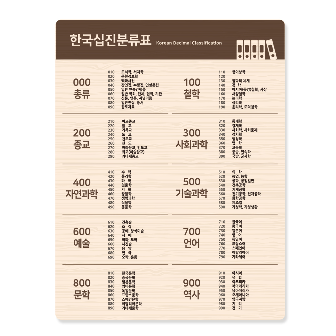 십진분류표 19-2