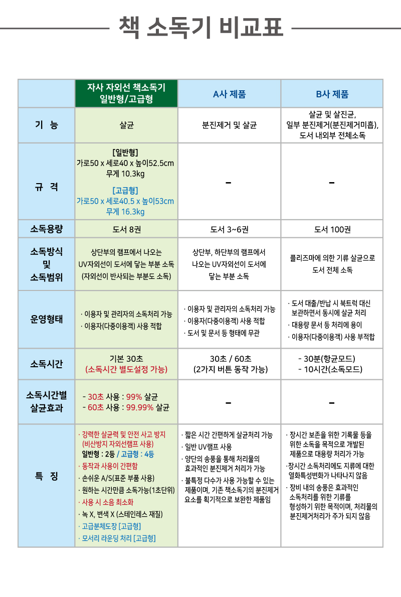 자외선 책소독기(고급형)-책소독기비교표